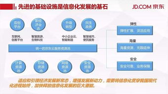 大數(shù)據(jù)助力企業(yè)服務(wù)創(chuàng)新與轉(zhuǎn)型