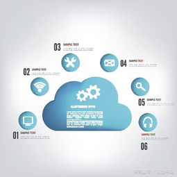 大數(shù)據(jù)與云計算的依賴關(guān)系 支撐大數(shù)據(jù)服務(wù)的核心架構(gòu)