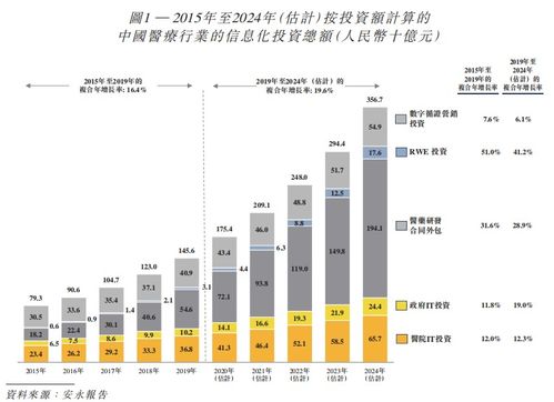 新股速遞 醫渡科技，獲騰訊、GIC加持的醫療大數據服務商