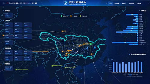 長江大數據中心正式上線，為智慧水利建設注入強大數據動能