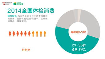 網(wǎng)絡(luò)健康大數(shù)據(jù)揭示地域消費(fèi)偏好 東北人愛(ài)保養(yǎng)，北京人買口罩最積極