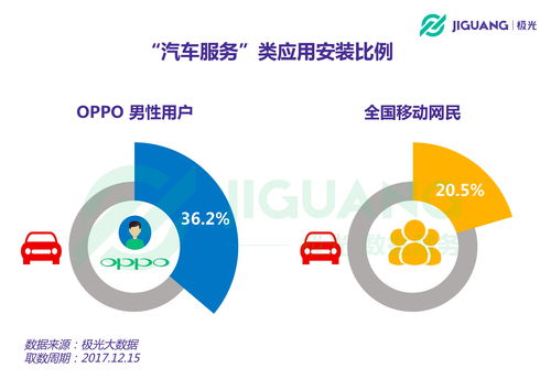 極光大數(shù)據(jù)揭秘 OPPO粉絲用戶畫(huà)像與消費(fèi)行為洞察